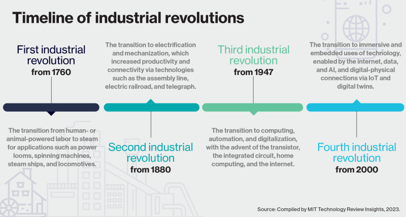 SourceMITTechnologyReviewInsights1 NFT News Today siemens