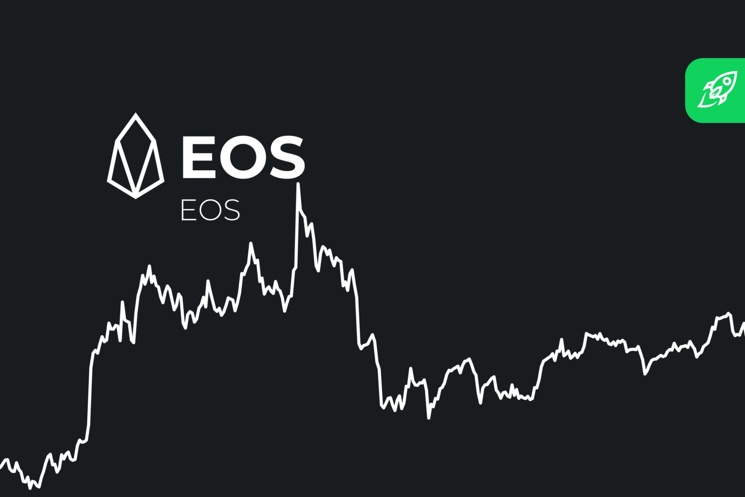 EOS (EOS) Price Prediction 2024 2025 2026 2027